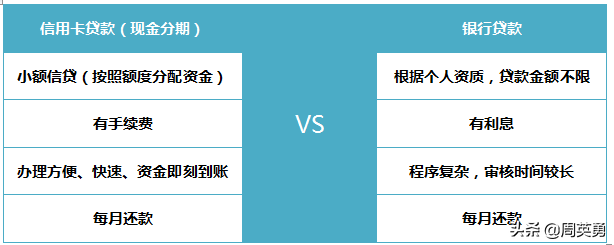 中信信用卡怎麼借款中信信用卡借款後不上傳消費憑證可以不信用卡貸款