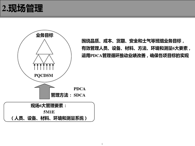 精益现场改善，精益现场改善演讲稿（精益生产现场管理与改善）