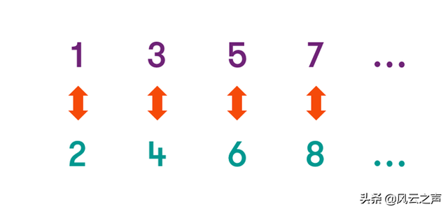 美国高考数学题，大家热议的美国数学高考题（30万人只有3个人做对）
