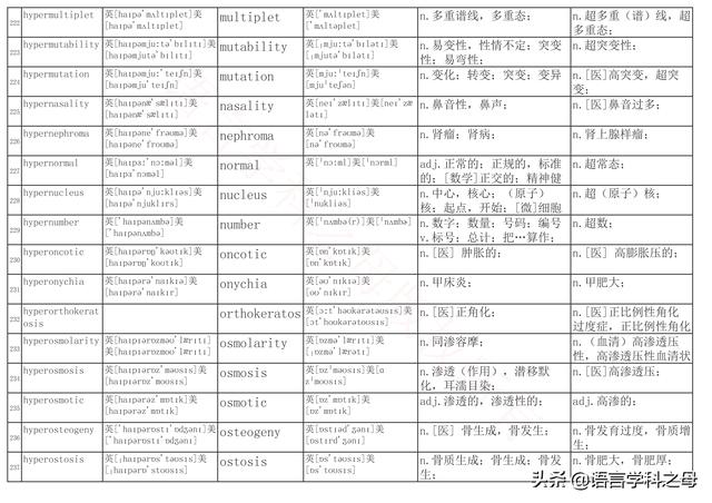 国民homo什么意思，homolive什么梗（总结了367个以hyper、240个以hypo前缀、106个以homo前缀的单词）