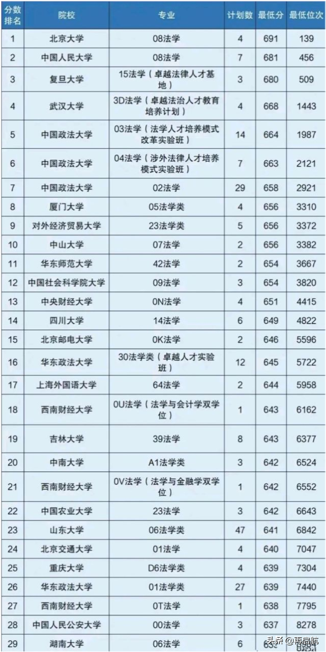 山东省法律学校（2020山东省）