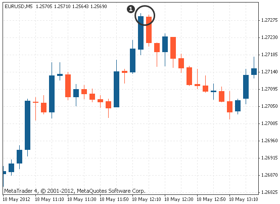 贝多芬的手指变态了，贝多芬的故事（外汇交易K线鲸吞形态和平头形态）