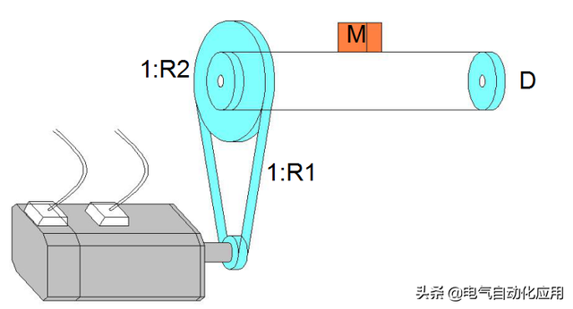 刚体的转动惯量与哪些因素有关（多个实例讲解告诉你这样选型）