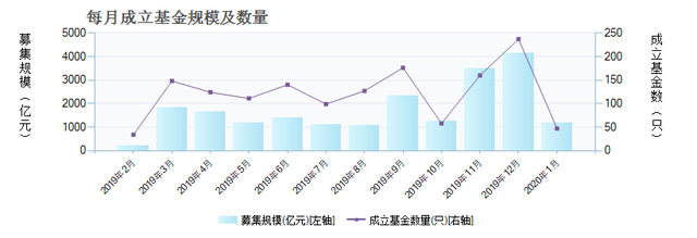 基金提前贖回多久到賬，基金提前贖回多久到賬戶？