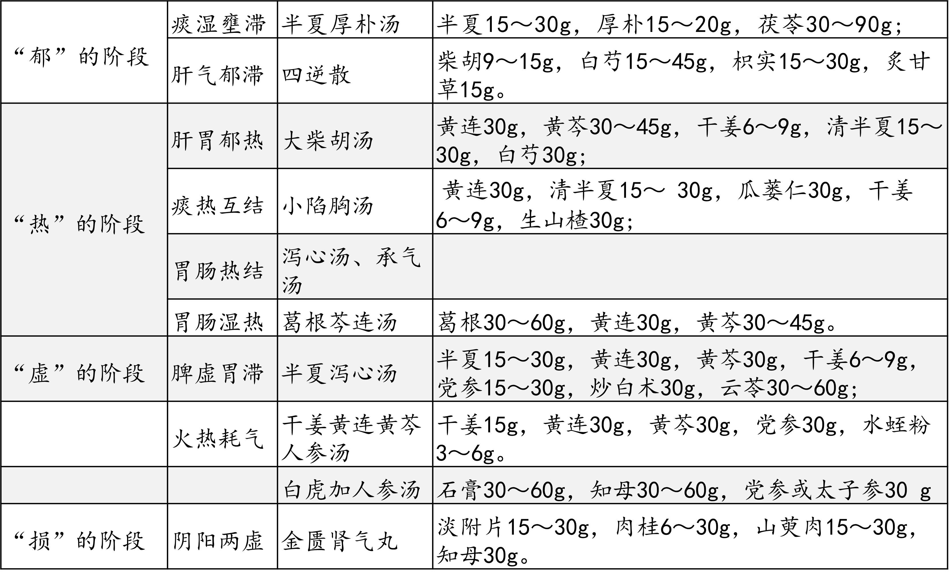 医微态（仝小林院士和）