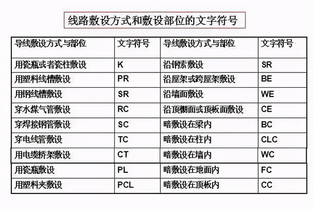 电工图纸怎么看学得快，电工图纸怎么看学得快还是慢（零基础学习电气识图）
