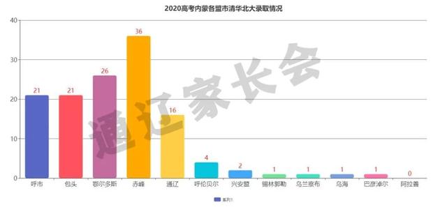 赤峰市田家炳中学，赤峰市田家炳中学2019高考喜报成绩、清华北大上线人数情况（谁是内蒙古最强高中）