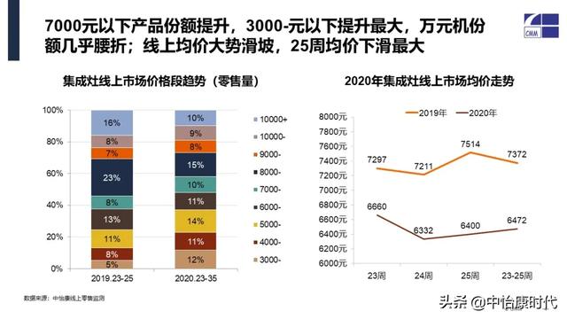 欧诚集成灶怎么样，欧诚集成灶怎么样（集成灶双线扩容，恩宠仍在）