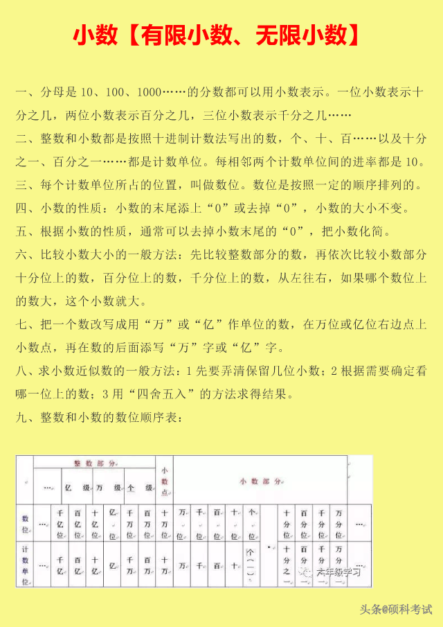 自然数都是整数对不对，整数和自然数的区别（<数的认识、运算、式与方程、图形等>）