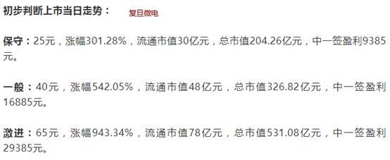 洪兴股份什么时候上市 申购价格预估为24.18元（芳源股份上市价格分析）