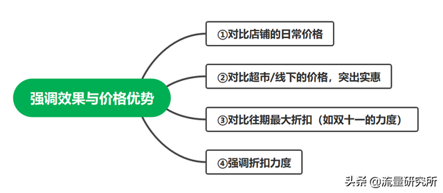 直播带货视频文案怎么写，直播带货视频文案怎么写吸引人？