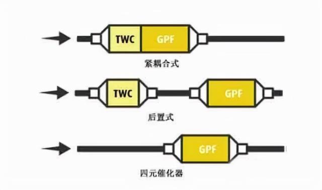 陶瓷过滤器的工作原理分析，陶瓷过滤器的作用（颗粒捕捉器是一个很好的辅助品）