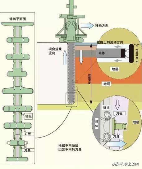 型钢桩施工工艺，型钢桩施工工艺视频（型钢水泥土复合搅拌桩支护结构技术）