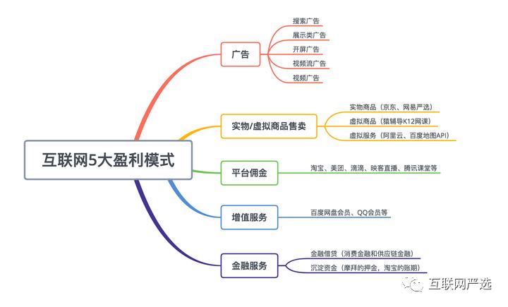 产品经理面试题有哪些（产品经理面试必备的10大问题一览）