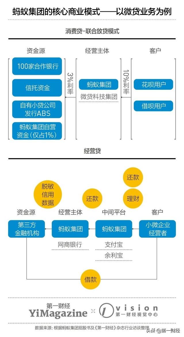 螞蟻如何賺錢，螞蟻如何賺錢最快？