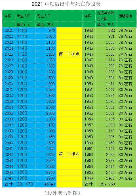 2040年中国人口，2040年中国将发生什么（我国人口数据的中远期发展情况分析）