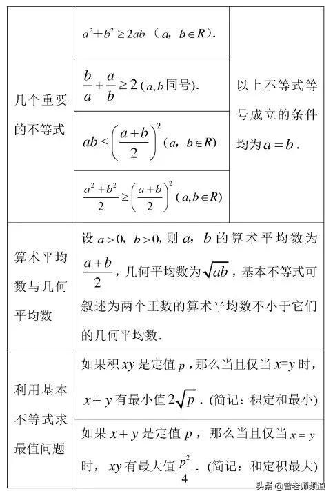 解不等式的步骤，解不等式的解题步骤