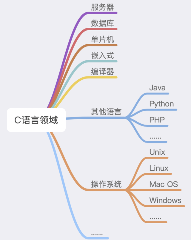 btspread怎么在线播放，btspread怎么打不开（万字详文讲述C语言发展史的点点滴滴）