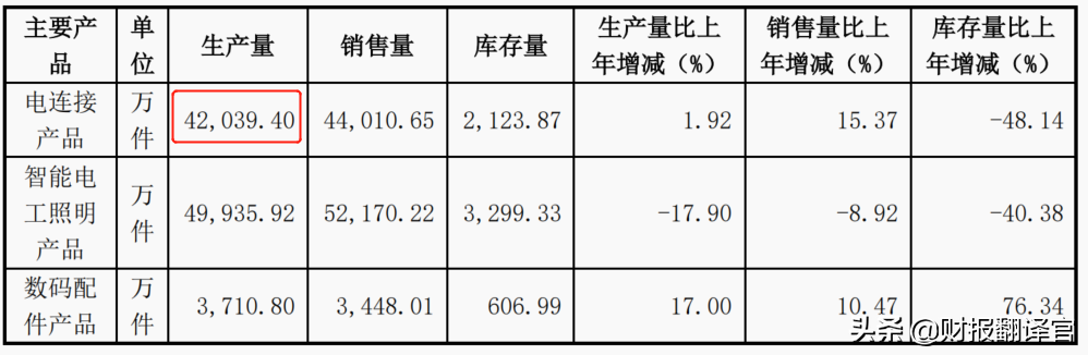 公牛集团（你真的以为）