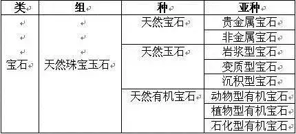 怎么判断是玉还是石头，河边石头怎么分辨玉石（如何鉴别一块石头：是不是玉）