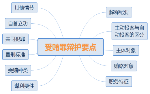自首司法解释（受贿罪案件）