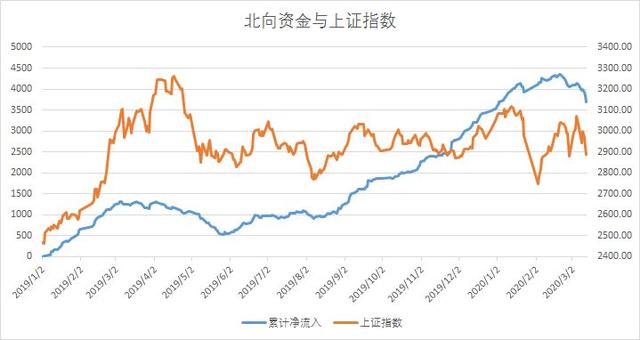 2887，9668和2887哪个比较好（A股市场估值：2887）