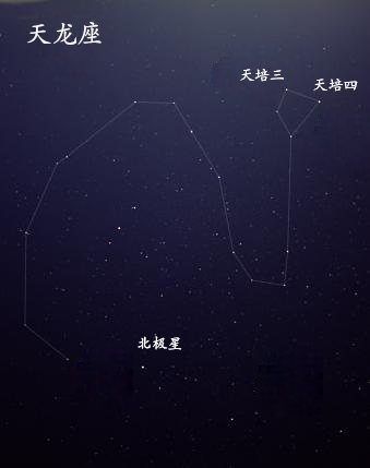 怎样确定北极星，首先 需要找到北斗星
