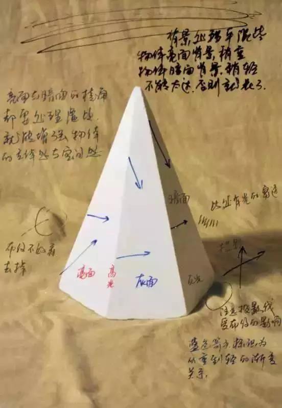 几何图形素描(几何结构图片大全图解)