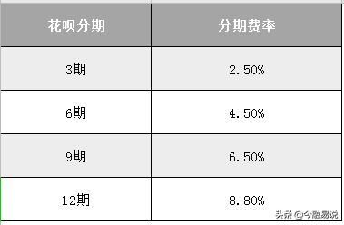 花呗提前还款需要手续费吗，花呗提前还款需要手续费吗多少（为什么花呗提前还款是大忌）