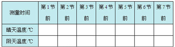 酒精凝固点是多少度，酒精的凝固点和熔点是多少（物态变化16道典型例题）