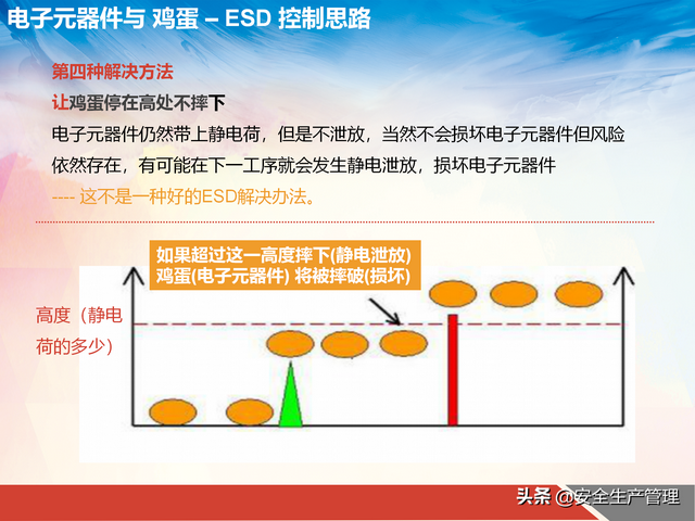 工厂机器静电怎么消除，如何消除机器上的静电（工厂如何消除静电与防治静电）