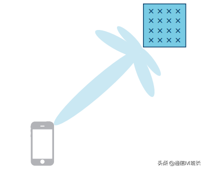 天线原理和应用，盐水和塑料一样可以造天线了