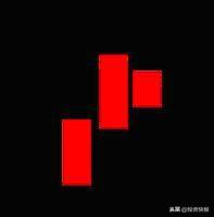 k线图解大全，k线图解大全视频（史上最全K线组合图解）