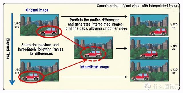 最好的平板电视，看电视平板电脑哪个好（更爽快体验——4K120Hz高刷电视选购避坑一文全收录）
