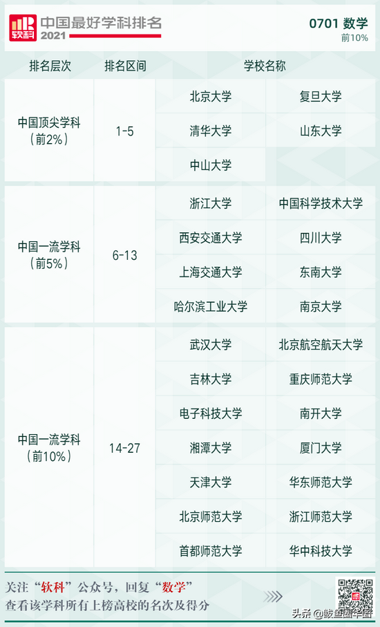 2021全国大学政治学专业排名，政治学专业排名前几的大学（2021软科中国最好学科排名）
