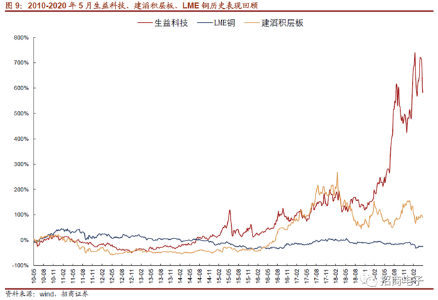 vll是几，vll是几号数字（详解市场疑虑与投资价值）