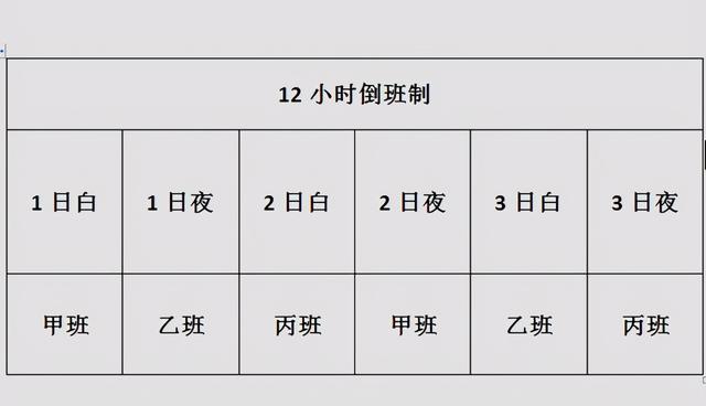 三班倒工作时间,三班倒工作时间和休息(综合考虑劳动时间和劳动强度)