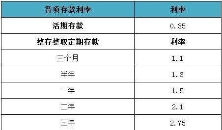 存300万一年利息多少（三百万存银行，每年有多少利息）