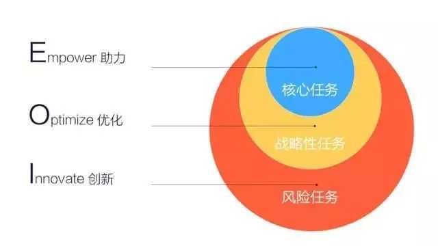 策略运营和数据分析（运营必备的 15 个数据分析方法）