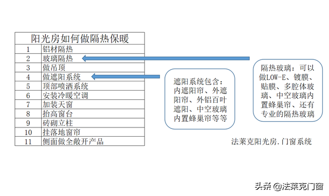 阳光房防晒隔热专业方法，阳光房如何隔热降温