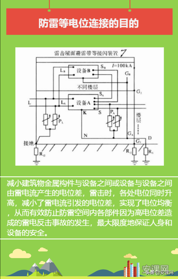 防雷接地与等电位联系，综合防雷技术——防雷等电位连接