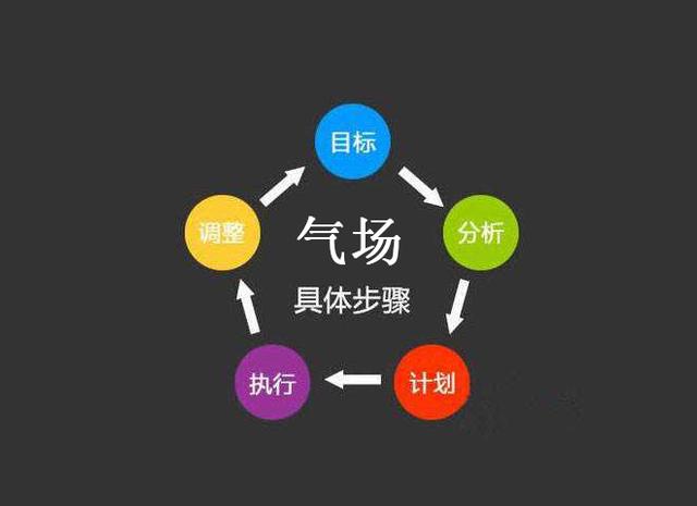 气场强大到让人紧张压抑，气场太强的人总是压人的感觉（该如何培养出强大气场）