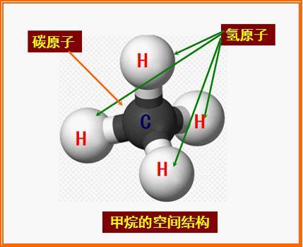 甲烷燃烧火焰颜色，甲烷燃烧火焰是什么颜色（让我们一起认识甲烷）