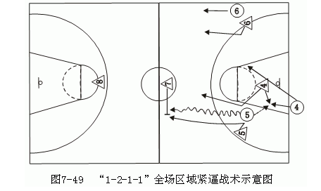 人盯人防守概念及要求，篮球全队防守战术配合