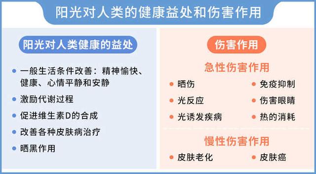 怎样迅速进行晒后修复，怎么进行晒后修复（教你几招“抢救”晒伤皮肤）