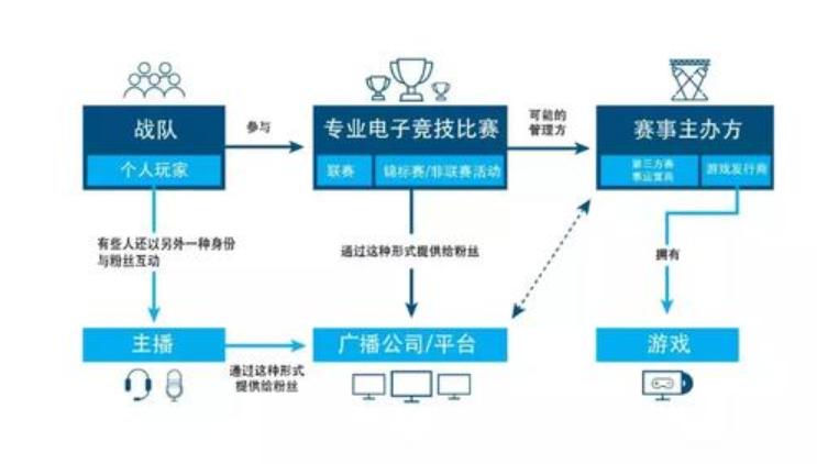 电竞营销怎么做（电竞营销三大成功模式解析）