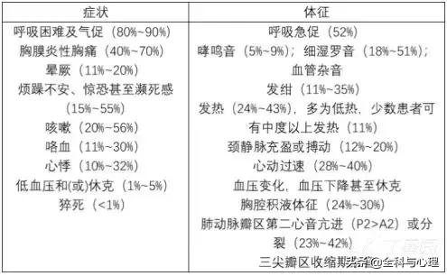 肺栓塞怎么检查，怎么样检查才可以查出肺栓塞（其实 7 个检查就搞定）