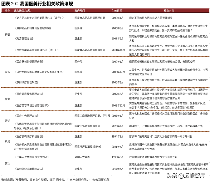 美容人才知识网（复盘美）