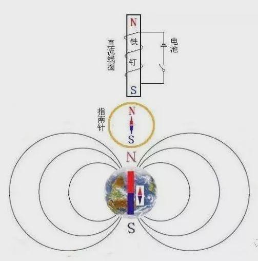 指南针红色的一头指向什么方向，指南针红色的一头指向什么方向蓝色（拿着指南针走到最南点后）
