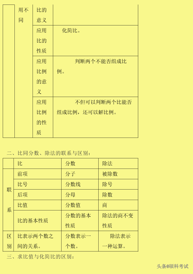 自然数都是整数对不对，整数和自然数的区别（<数的认识、运算、式与方程、图形等>）